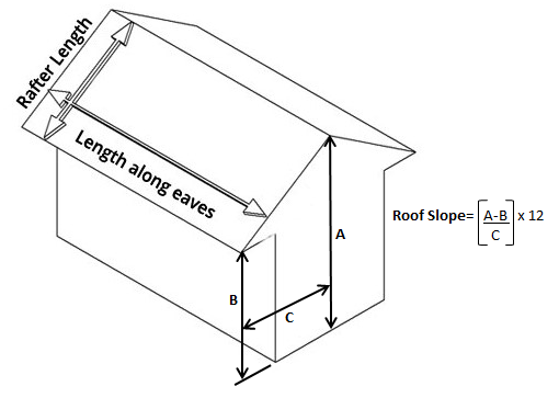 Rafter Length and Length along Eaves